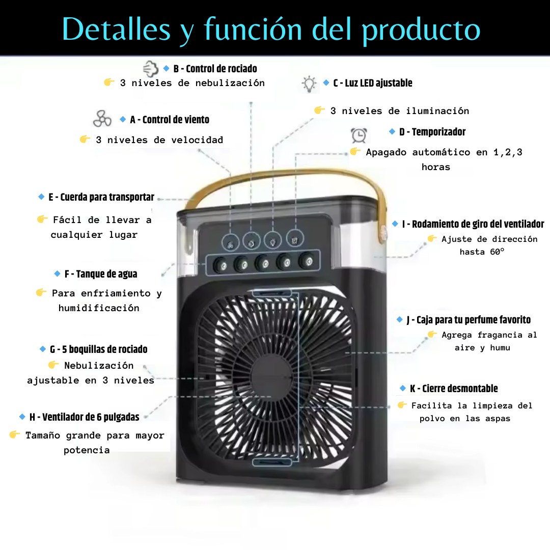 Ventilador y Humidificador 3 en 1©